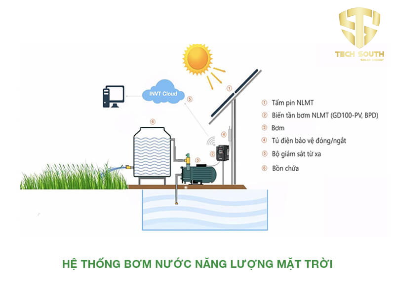 Nguyên lý hoạt động của biến tần bơm nước