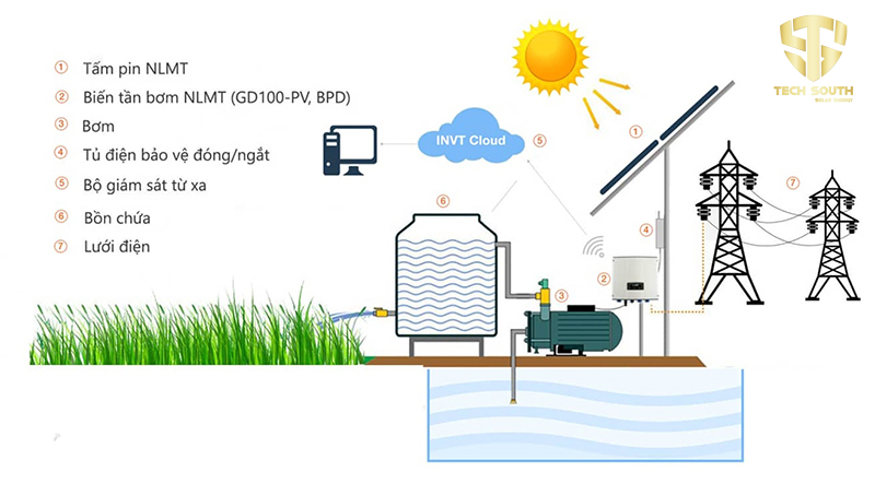 Biến tần bơm nước hoà lưới