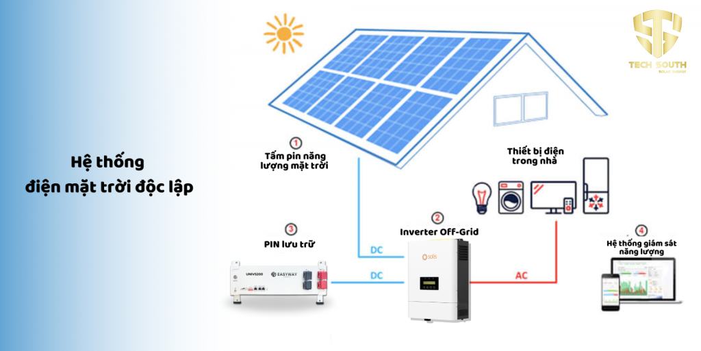Biến tần độc lập (off-grid)