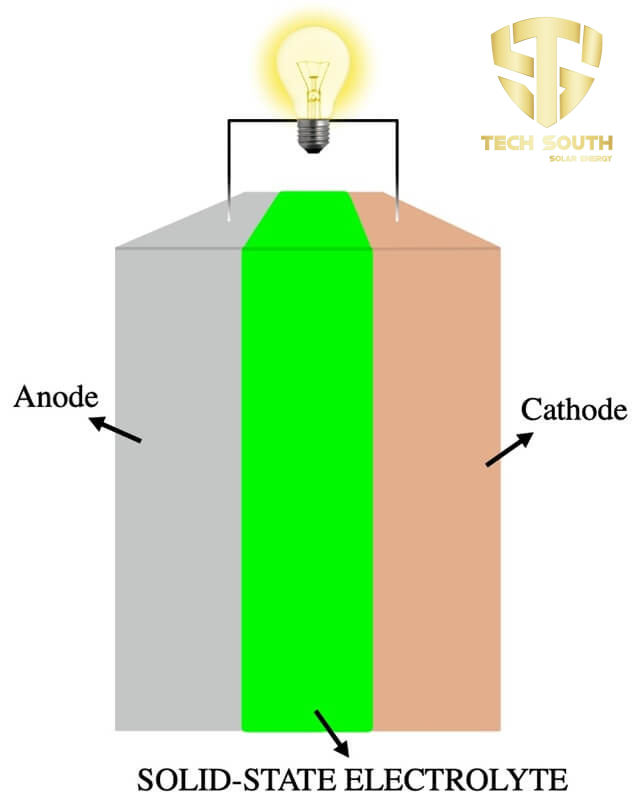 Pin trạng thái rắn
