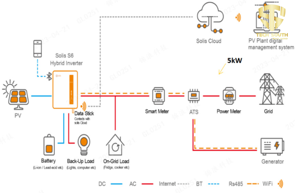 Nguyên lý hoạt động của hệ thống lưu trữ năng lượng mặt trời