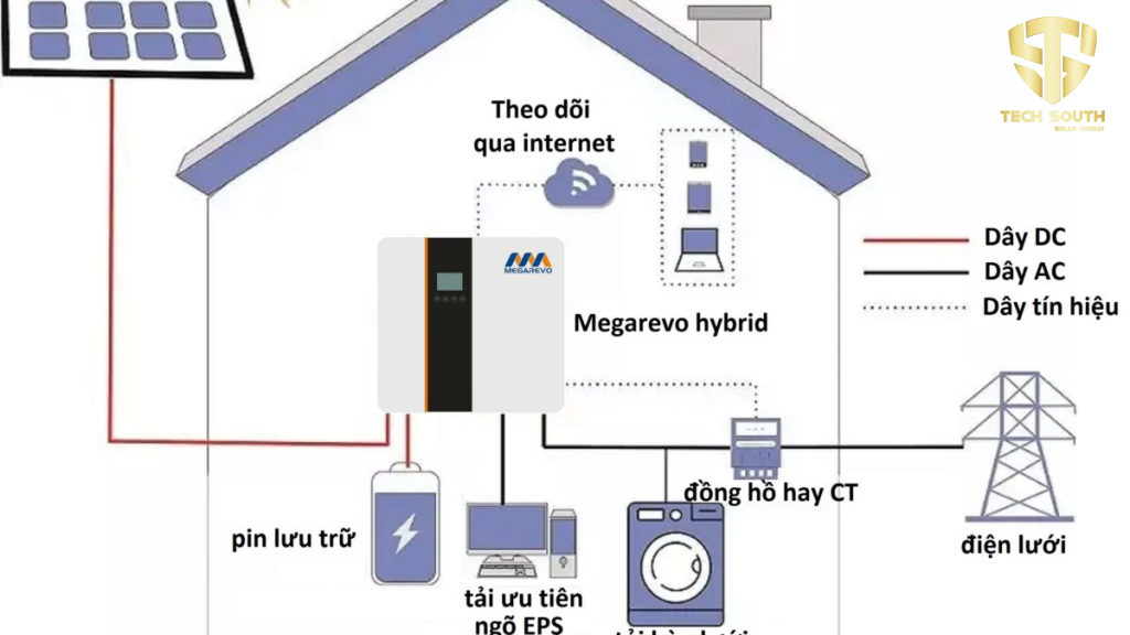 Hệ thống pin lưu trữ năng lượng mặt trời