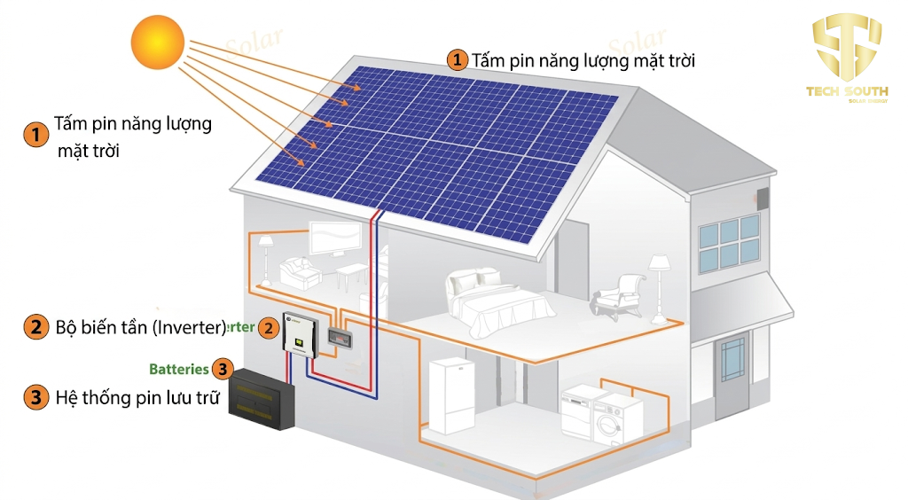 Hệ thống điện năng lượng mặt trời độc lập