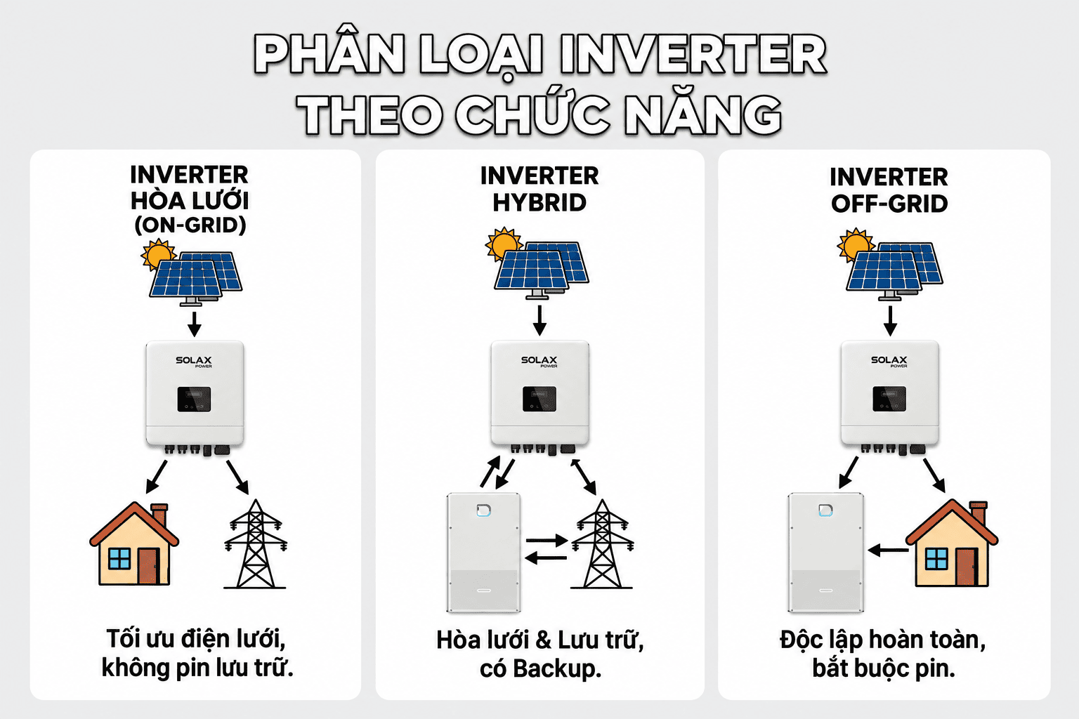 hệ thống điện năng lượng mặt trời độc lập