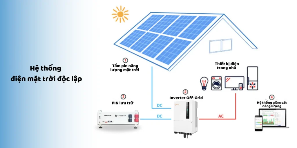 hệ thống điện năng lượng mặt trời độc lập hệ thống điện năng lượng mặt trời độc lập