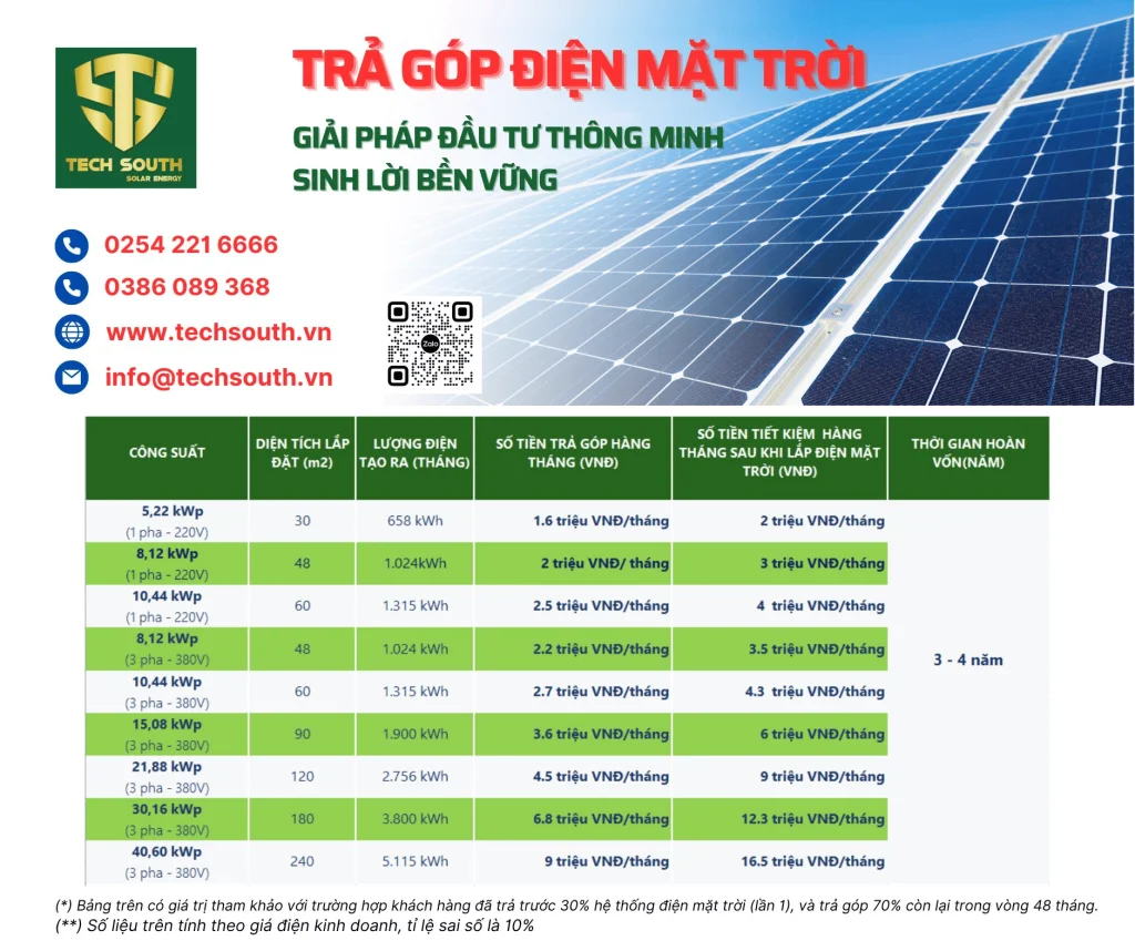 lắp điện mặt trời trả góp